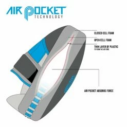 TITLE Boxing Air Pocket Technology Punch Mitts -Boxing Equipment Sales Store airpocket diagram
